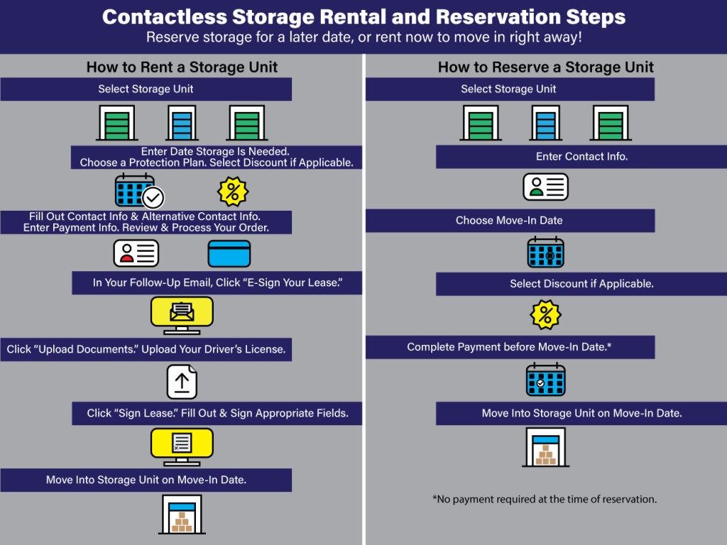 online storage rental steps 